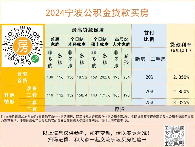 2025年2月20日LPR公布！最新宁波房贷利率情况是……