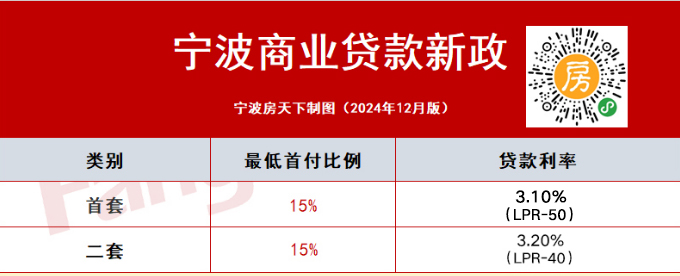 2025年2月20日LPR公布！最新宁波房贷利率情况是……