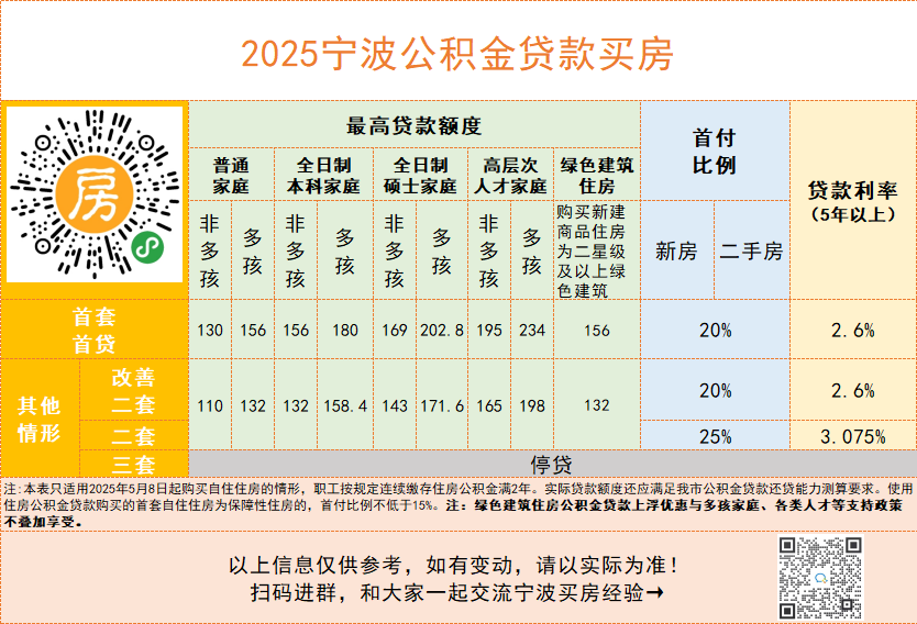 毕业季来临！安家宁波正当时！宁波人才购房补贴、最新购房政策全攻略